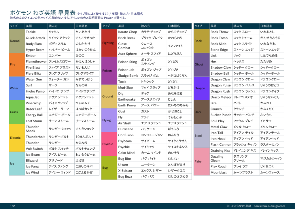 ポケモン技英語早見表_プレビュー